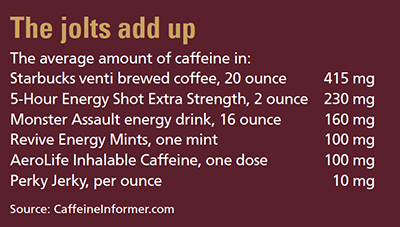 Caffeine doses