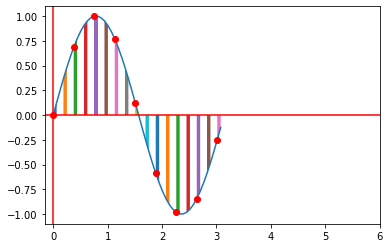 The previous sine waveform representing audio, but shrinked